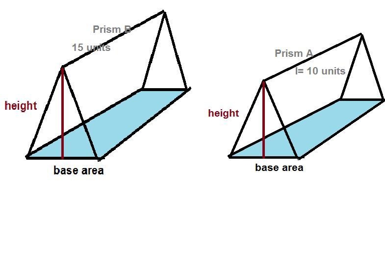 Prism A has a volume of 60 cubic units and a height of 12 units. Prism B has the same-example-1