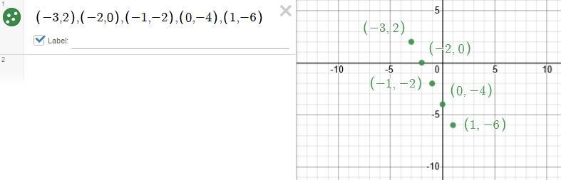 Ty in advance for whoever does this. Find the range and put it on the graph. thank-example-2