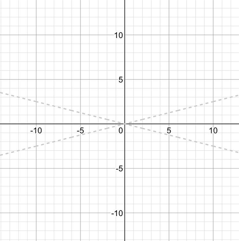 Hi, how can i graph the equation, 10i + 16p = t ?? thanks-example-1