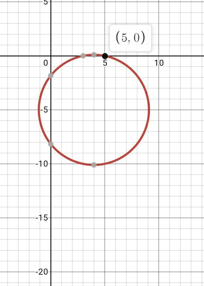 Which conic section does the equation below describe? x^2+y^2- 8x+ 10y+15 = 0 O A-example-1