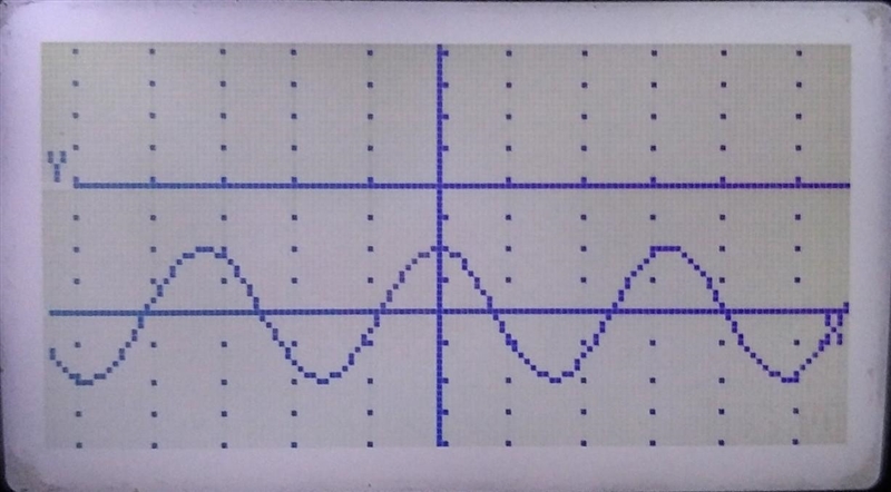 1.02 sinusoidal graphs WHAT IS THE MAXIMUM OF THE SINUSOIDAL FUNCTION? Enter your-example-2