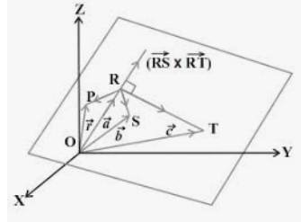 Draw a plane, showing the three (non-linear) points that define it.​-example-1