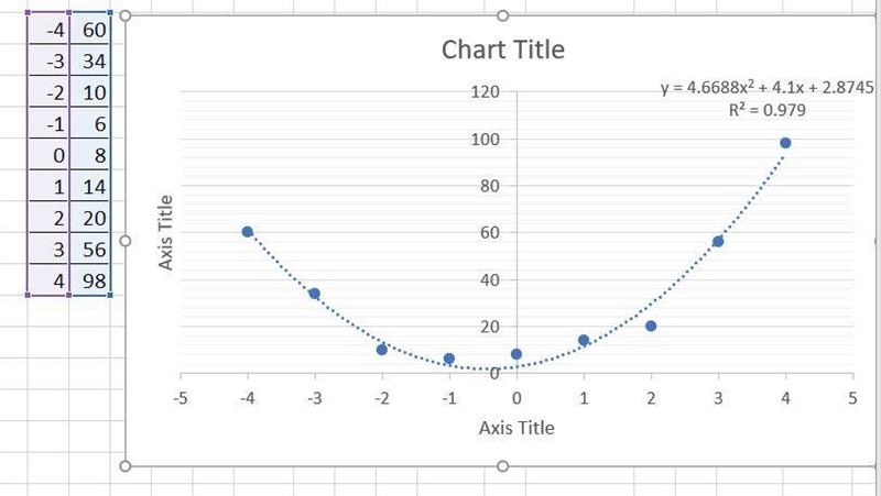 Which of the following quadratic regression equations best fits the data shown below-example-1