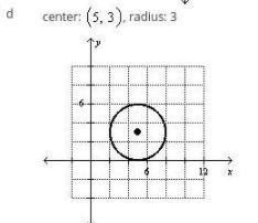 The equation of a circle is . Find the center and the radius of the circle. Then graph-example-1