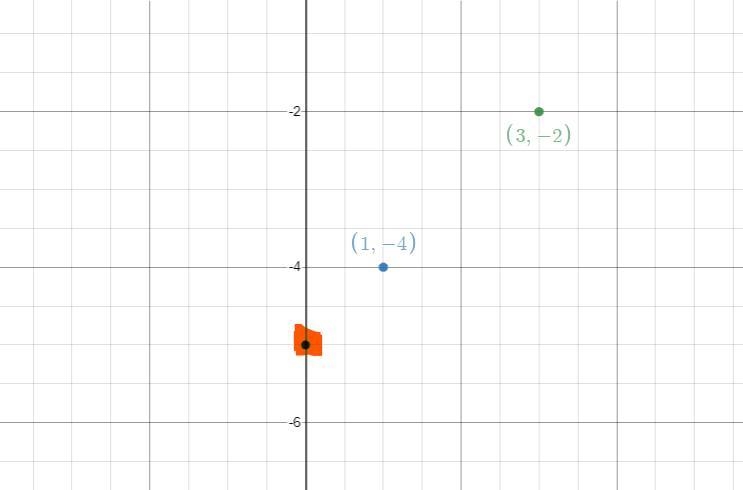 What is the y intercept-example-1