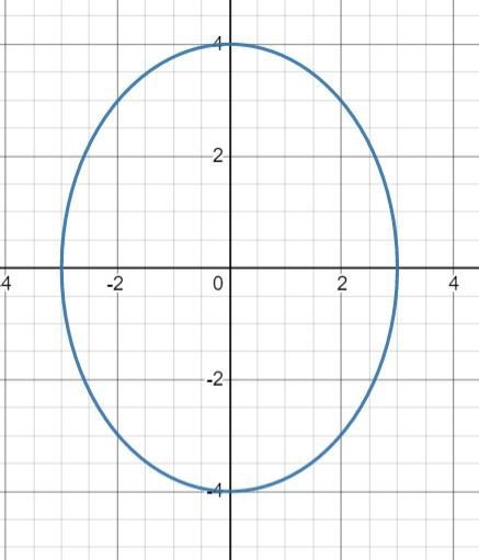 Graph the ellipse with equation x2/9+y2/16 = 1-example-1