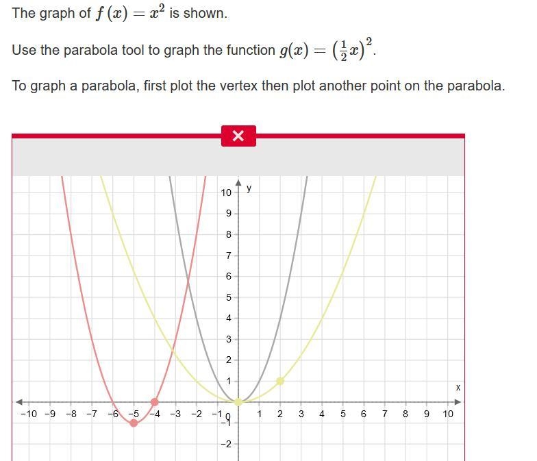 The graph of f(x)=x^2 is shown. Use the parabola tool to graph the function g(x)=(1/2x-example-1