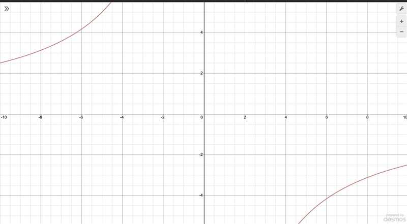 3. Graph the function. xy + 25 = 0-example-1