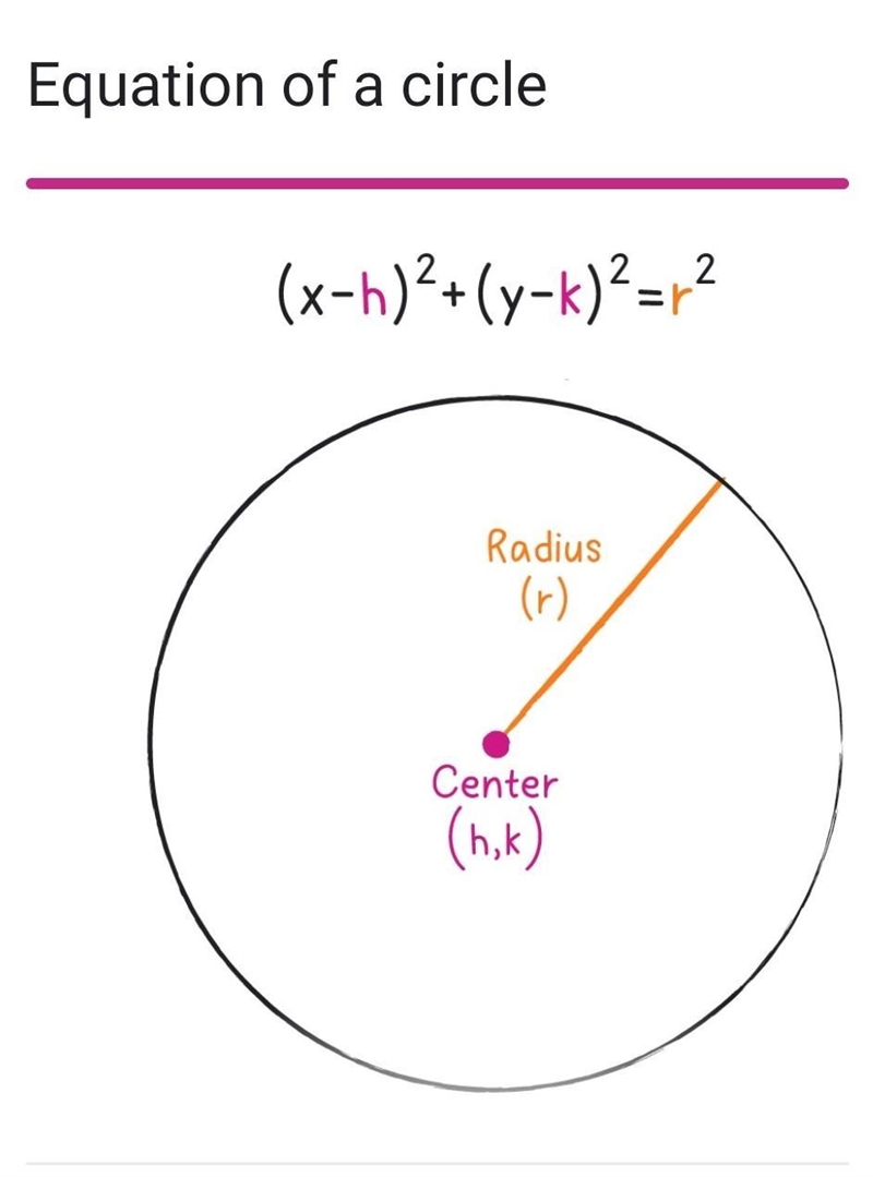 Write the equation for a circle with a center at (-7 , -4) and a radius of 2.-example-1