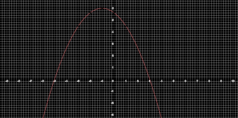 Graph the equation. y= -3/8(x+5)(x-3) Please show a picture-example-1