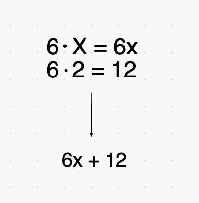 6(x+-2) please help me asap, thank you!-example-2