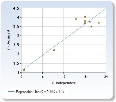 PLEASE ASAP c) Next, you will make a scatterplot. Name a point that will be on your-example-1