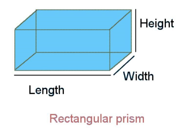 Explain how to find surface area of a rectangular prism. Be specific and use examples-example-1