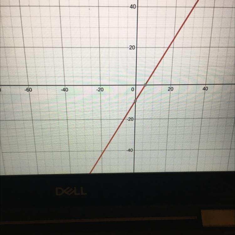 How would I graph y = 5/3 x -9-example-1