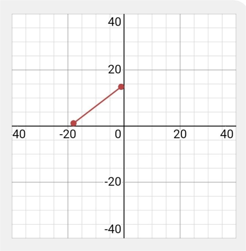 Slope of (-18, 1) (-1, 14)-example-1