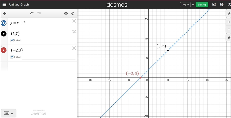 Write a linear function f with f (5) = 7 and f (-2) = 0-example-1