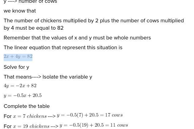 a farm has chickens and cows all the cows have 4 legs and all chickens have 2 legs-example-2