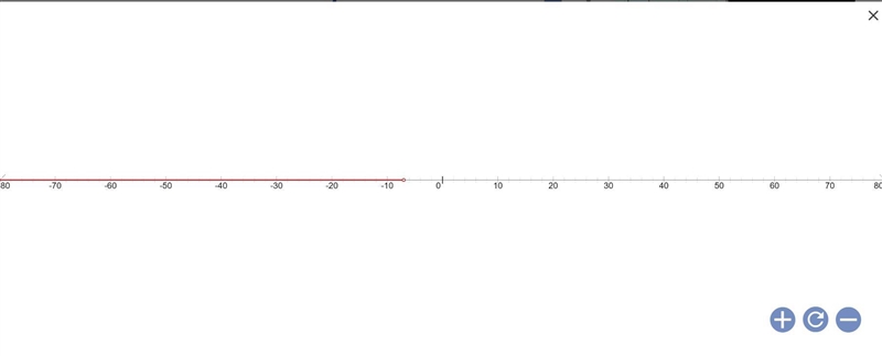 -2(x + 2) > 3 “With a step-by-step explanation be specific”-example-1