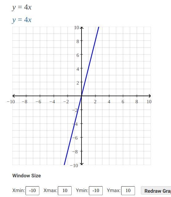 Graph the line. y=4x-example-1