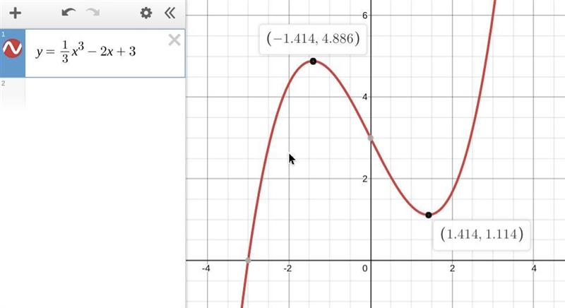 For the​ function, find the points on the graph at which the tangent line is horizontal-example-1