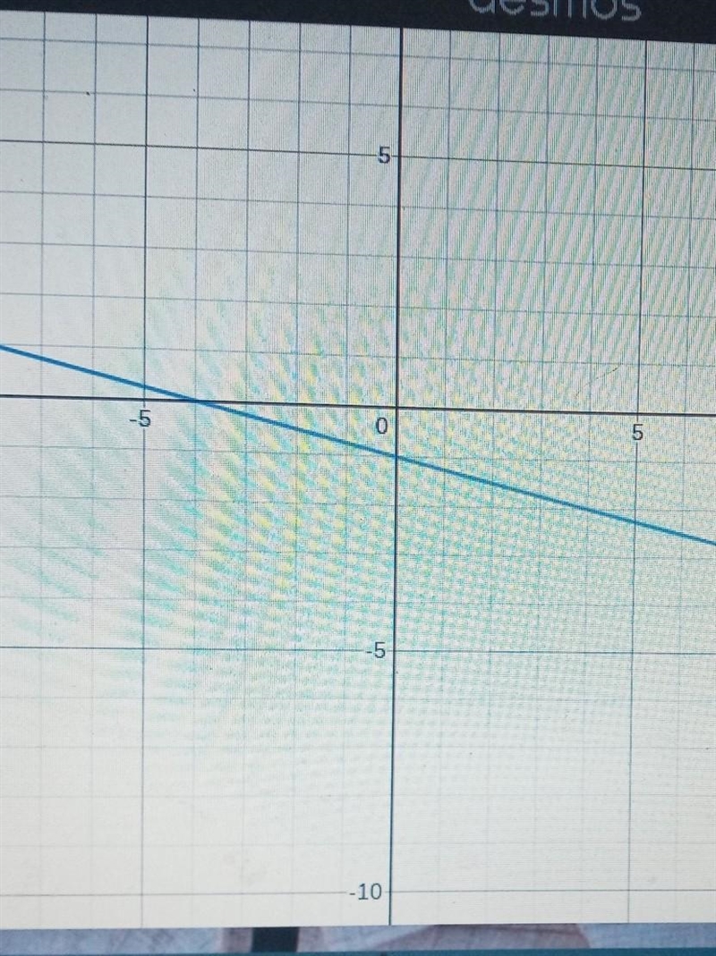 PLEASE HELP ME FAST!!! Graph -4x - 16y = 16. Choose the correct graph and the correct-example-1