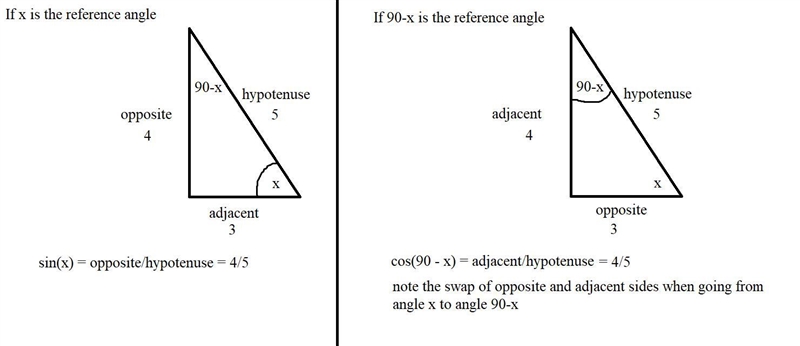 In a right triangle, one angle measures x°, where sin xº 4/5 What is cos(90° - xº)?-example-1