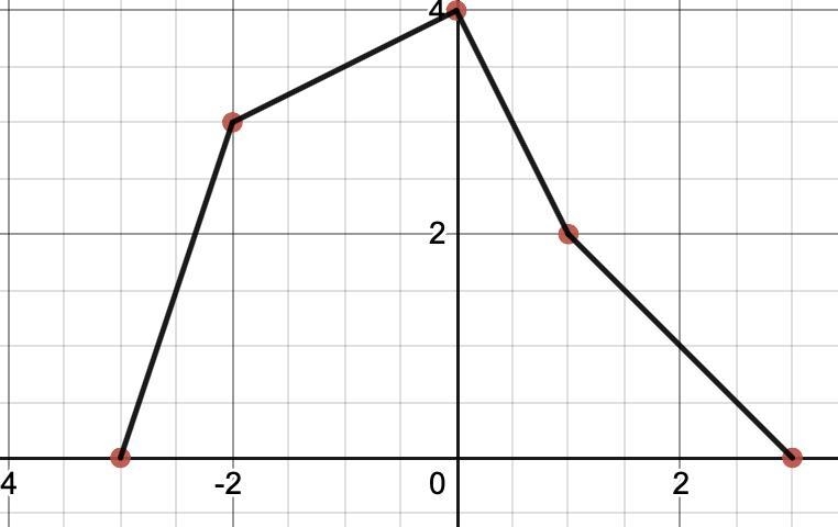 Hi, I need help with this!!! I don’t understand this :-(-example-1