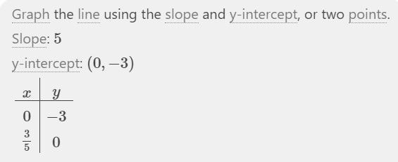 Using the (Transforming to Slope-Intercept Form), graph -5x + y = -3​-example-1