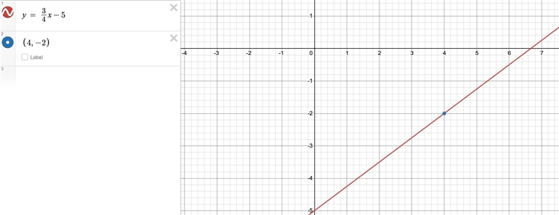 Find the equation of the line with a slope of 3/4 and passes through (4-2)-example-1