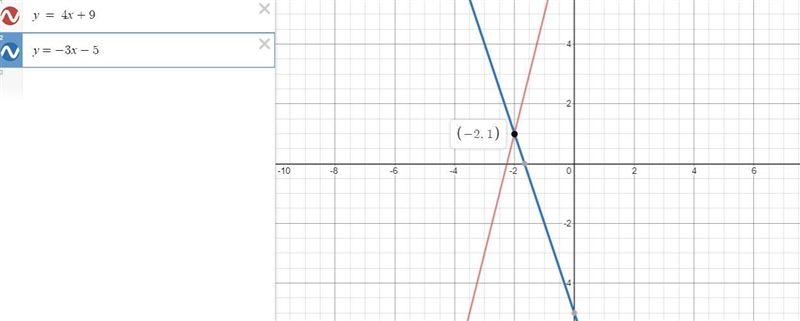 Which systems of equations intersect at point A in this graph?-example-1