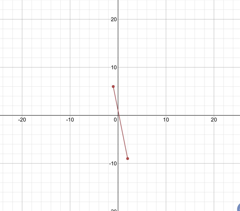 Which equation goes through the points (2,6) and (9,1)? PLZZZZ HELP ME.-example-1