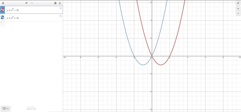 Which statement describes the effect on the parabola with an equation of y = x2 – 2x-example-1