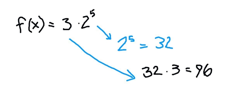 F(x)=3•2^x for x = 5 Evaluate the function Please help!!!-example-1