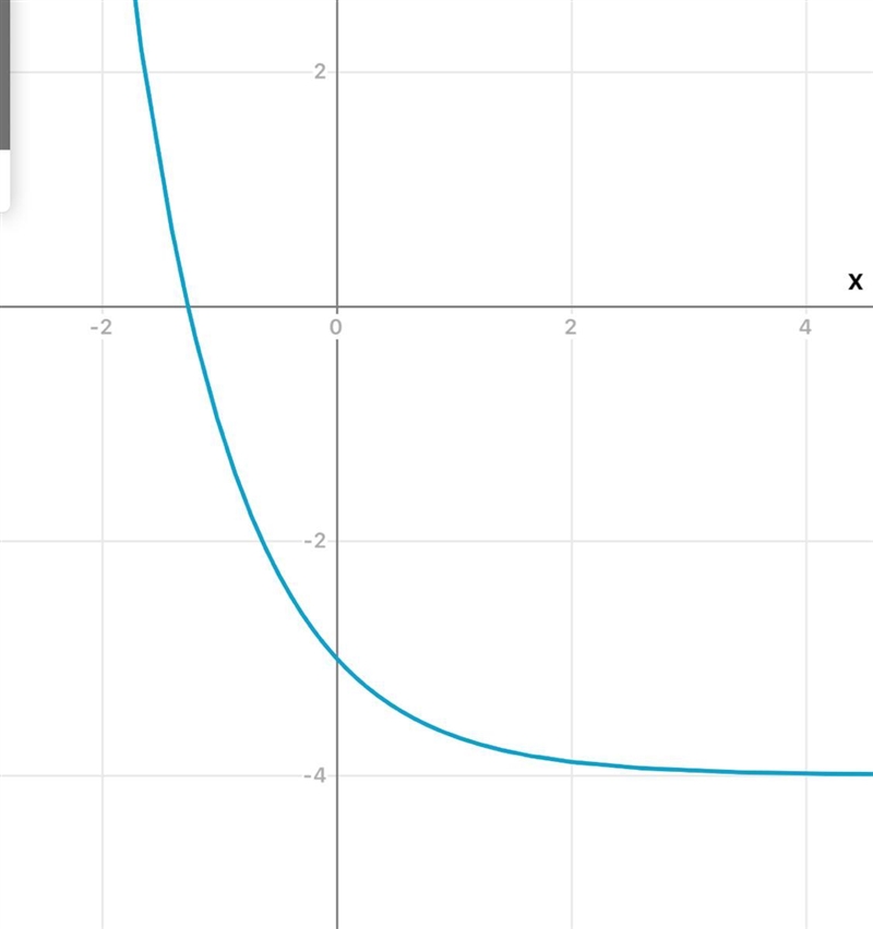 Graph the function f(x)=(1/3)^x+2-6-example-1