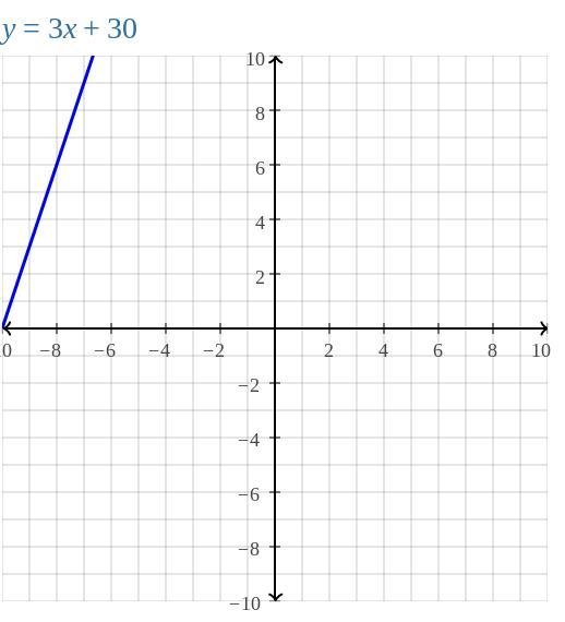 Solve the system of equations algebraically. Show all of your work. y= x^2 + 2x y-example-2