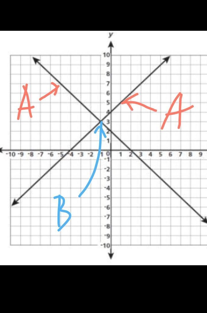 PLEASE HELP ME WITH THIS!!! 25 POINTS ALSO PLEASE TRY TO ANSWER A AND B-example-1