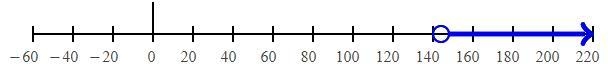 Sold the inequality X/(-12) < -12-example-1