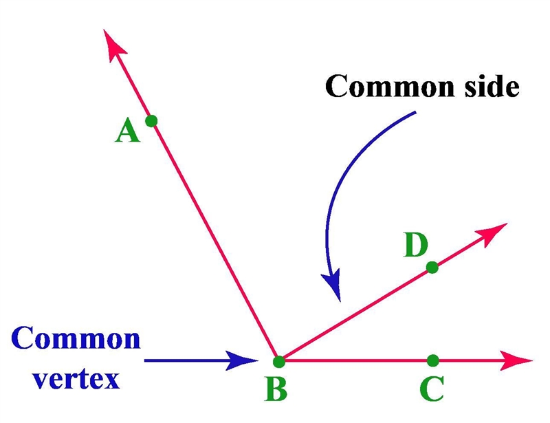 Name the two angles adjacent to 21 below: <1 <4 <2 <3-example-1