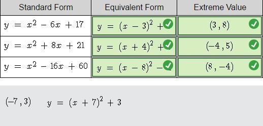 Drag each equation and coordinate to the correct location on the table. Not all equations-example-1