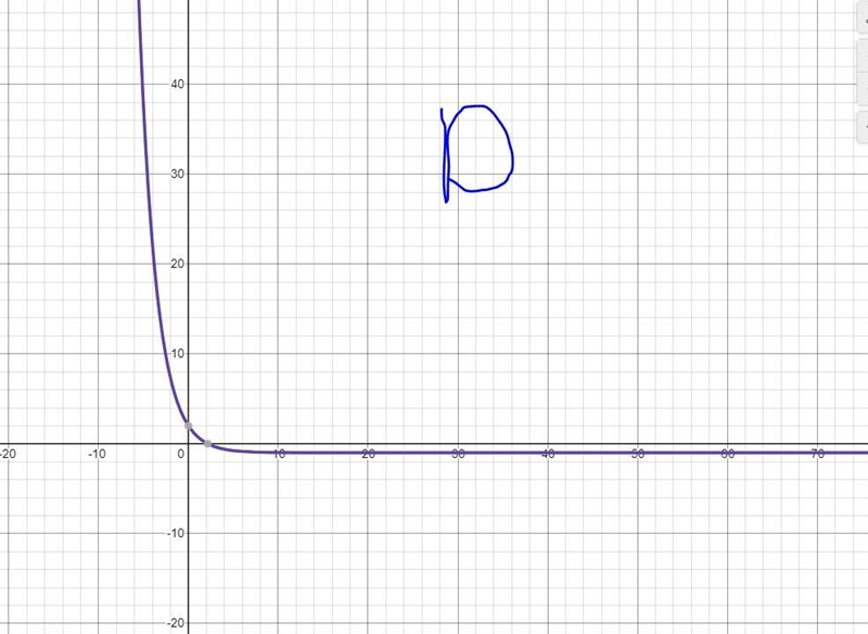 Which function is decreasing and approaches negative infinity as x increases? A. f-example-4