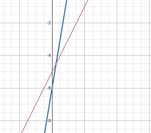 please help im having such a hard time :( does this equation have no solution one-example-1