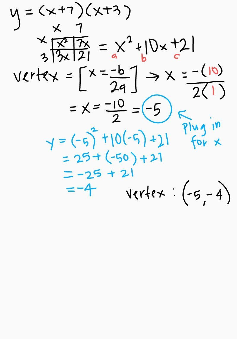 Y = (x+7)(x+3) vertex minimum y-intercepts x-intercepts-example-1