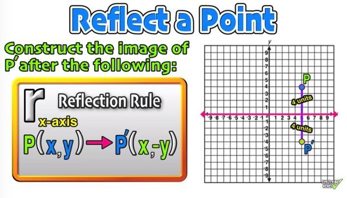 How to reflect in the x-Axis​-example-1