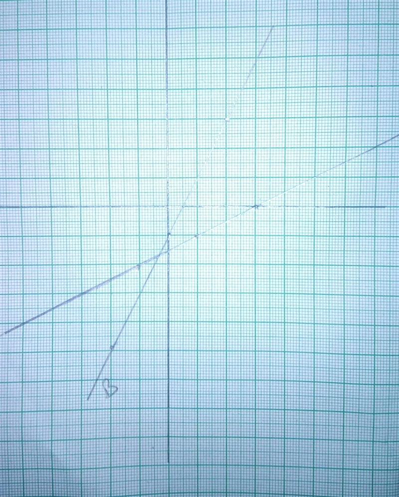 draw the graph of x +2y=3 and 2x-y=1 check whether they are consistent or inconsistent-example-2