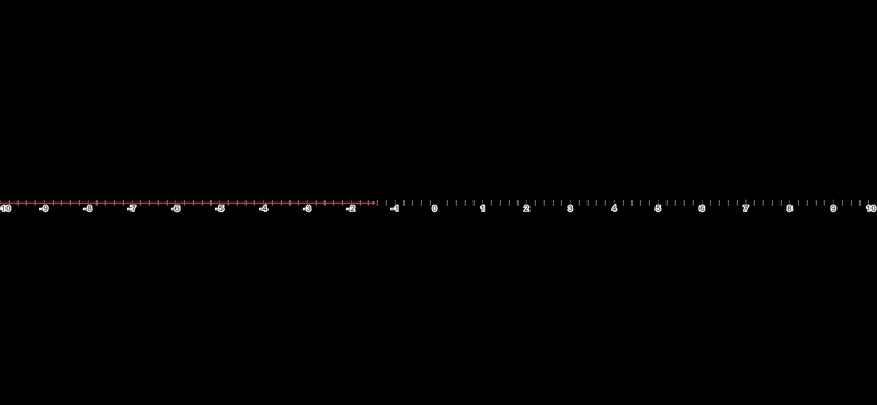 Graph the solution set for the inequality x-2/-3 ≤ -5/6-example-1