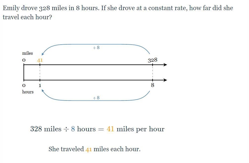 Emily drove 328 miles in 8 hours. If she drove at a constant rate, how far did she-example-1