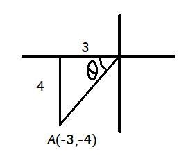 Use graph to answer the question-example-1