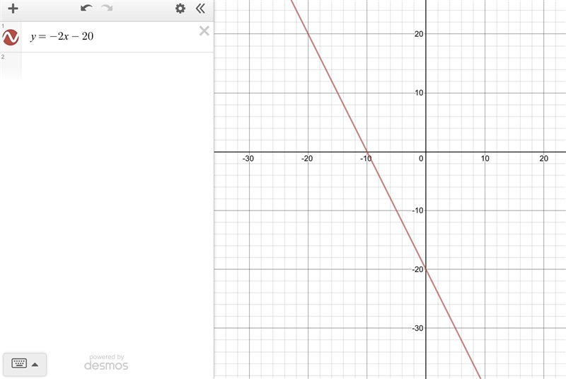 Y + 4 = −2 (x + 8), find the slope and corrdinates-example-1