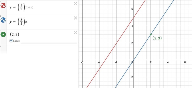 Write an equation of a line that passes through the point (2.3) and is parallel to-example-1