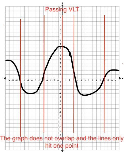 H = {(2, 5), (3, 5), (4, 5), (5, 5), (6, 5)} Is H a function and why?.-example-2